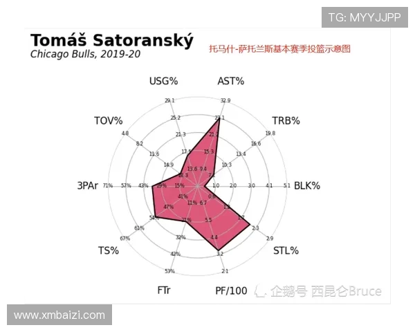 NBA鹈鹕新赛季动态聚焦核心阵容调整与未来走势解析展望重建计划